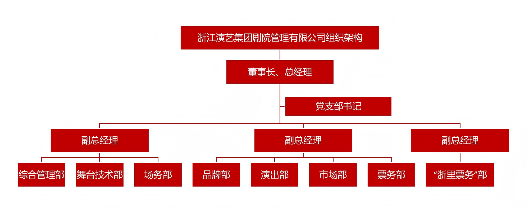 组织架构2025年5月15日前机构框架批示前组织架构_03(2).png